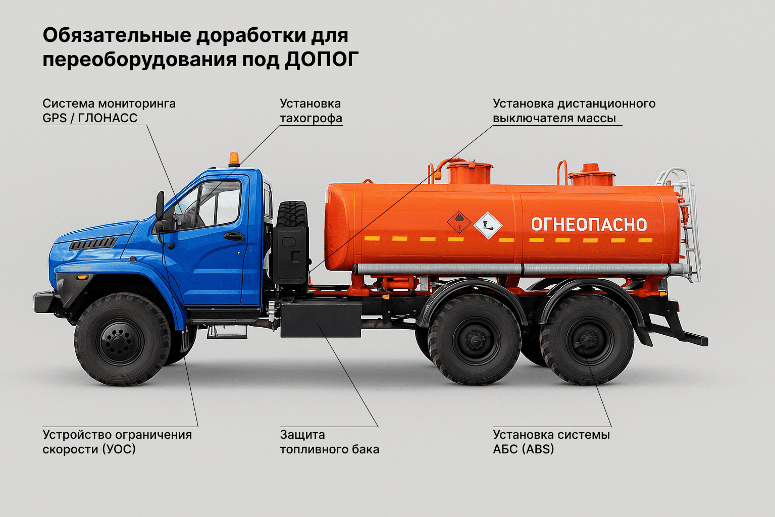 Доработки под ДОПОГ