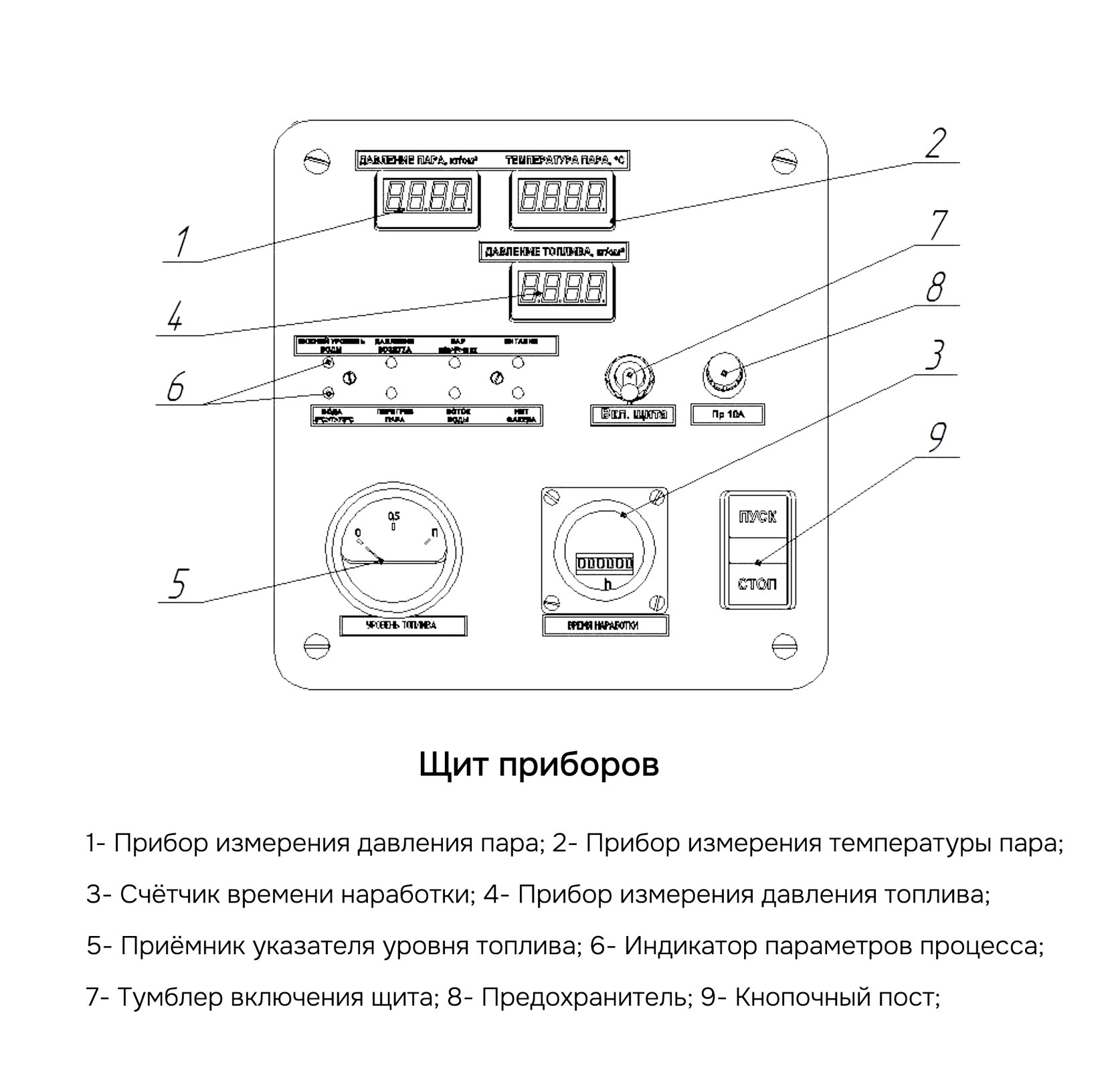 Схема элементов управления установкой ППУА-1600/100