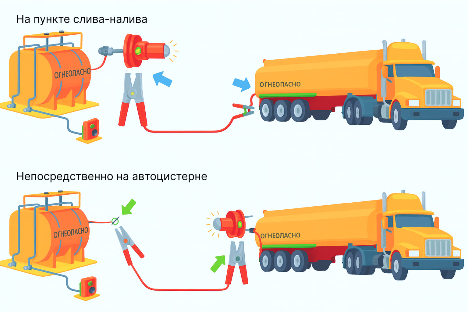 Схема подключения устройства заземления автоцистерн