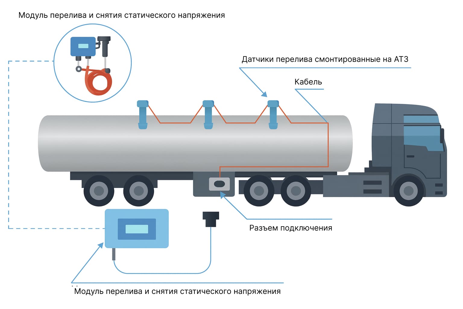 Схема заземления АТЗ
