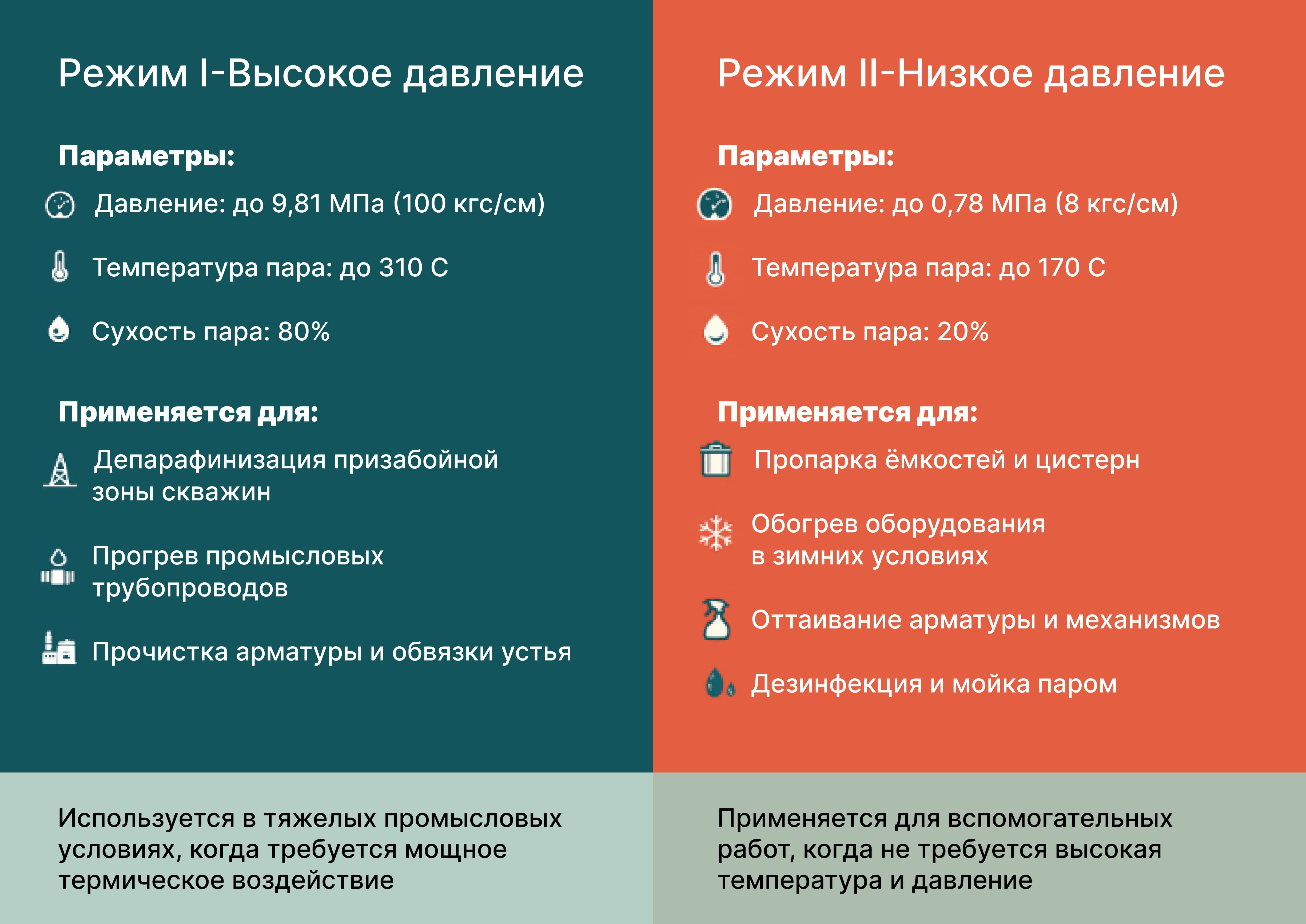 Технические характеристики и применение ППУА