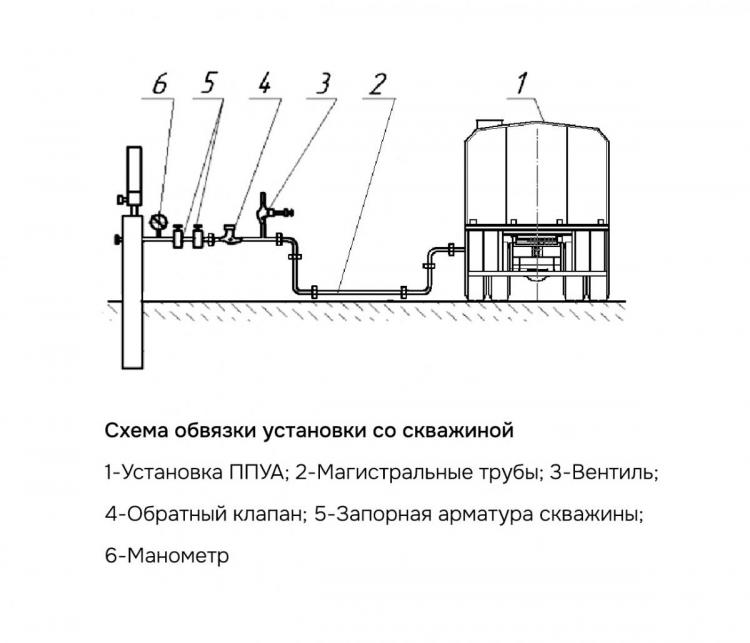 Схема обвязки со скважиной ППУА Камаз 43118-48 (насос 1,1 ПТ)